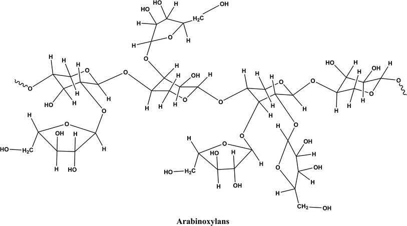 arabinoxylans
